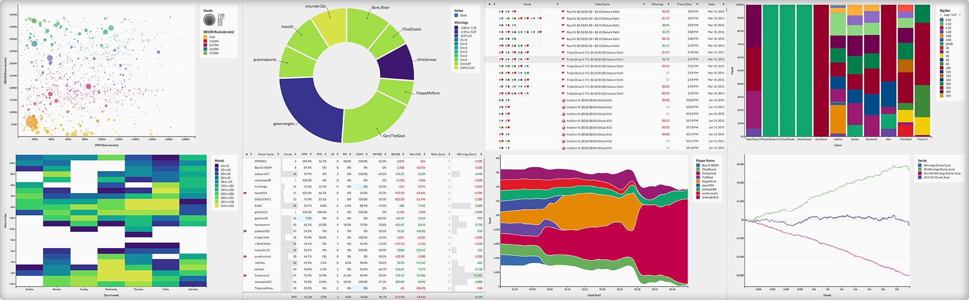 A collection of Visualizations